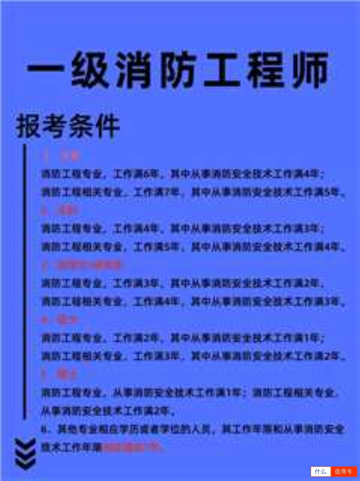 一级消防工程师考试介绍-2