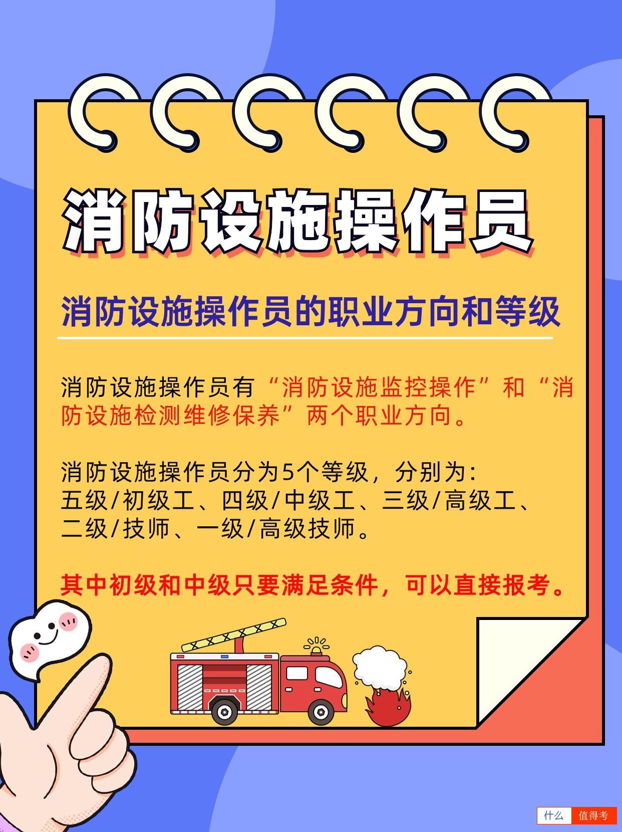 关于消防设施操作员：两个关键问题-3