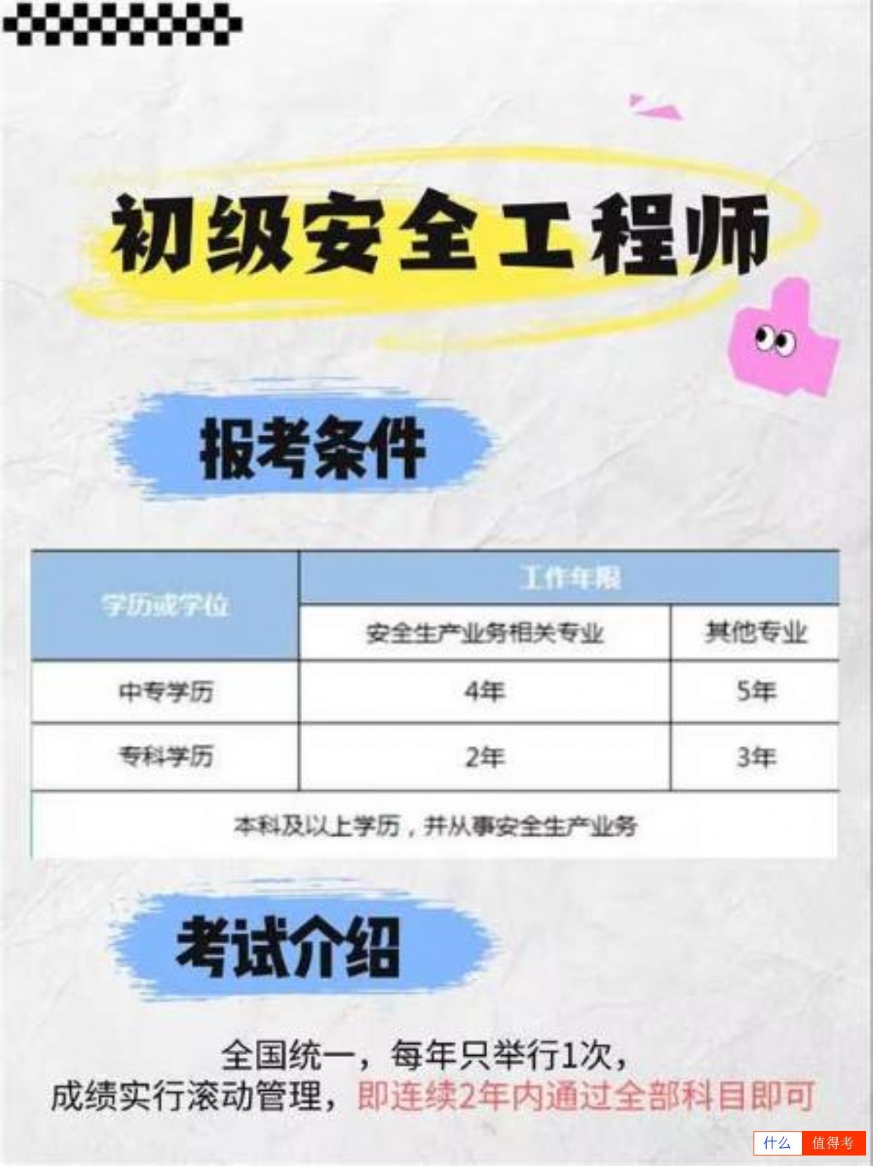 初级安全工程师好考吗？-2