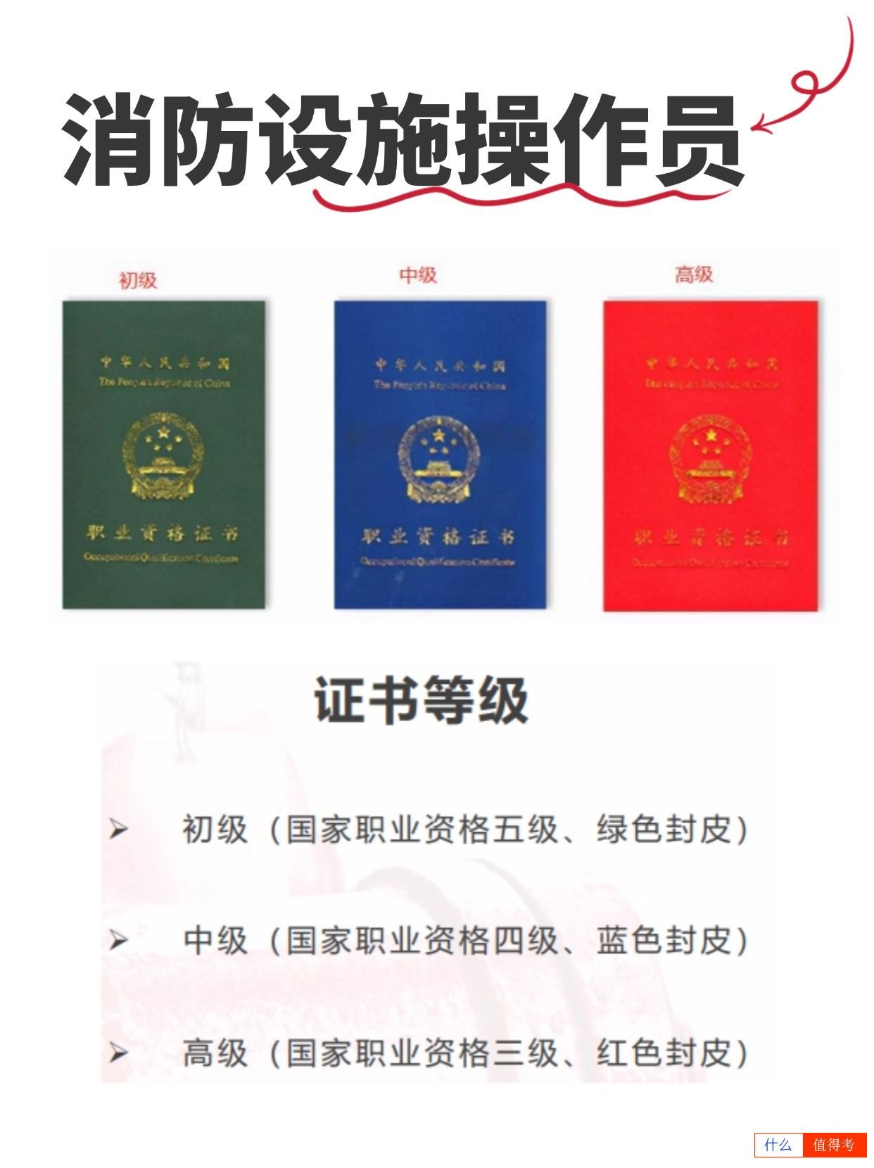 消防设施操作员证书值得考吗?-1