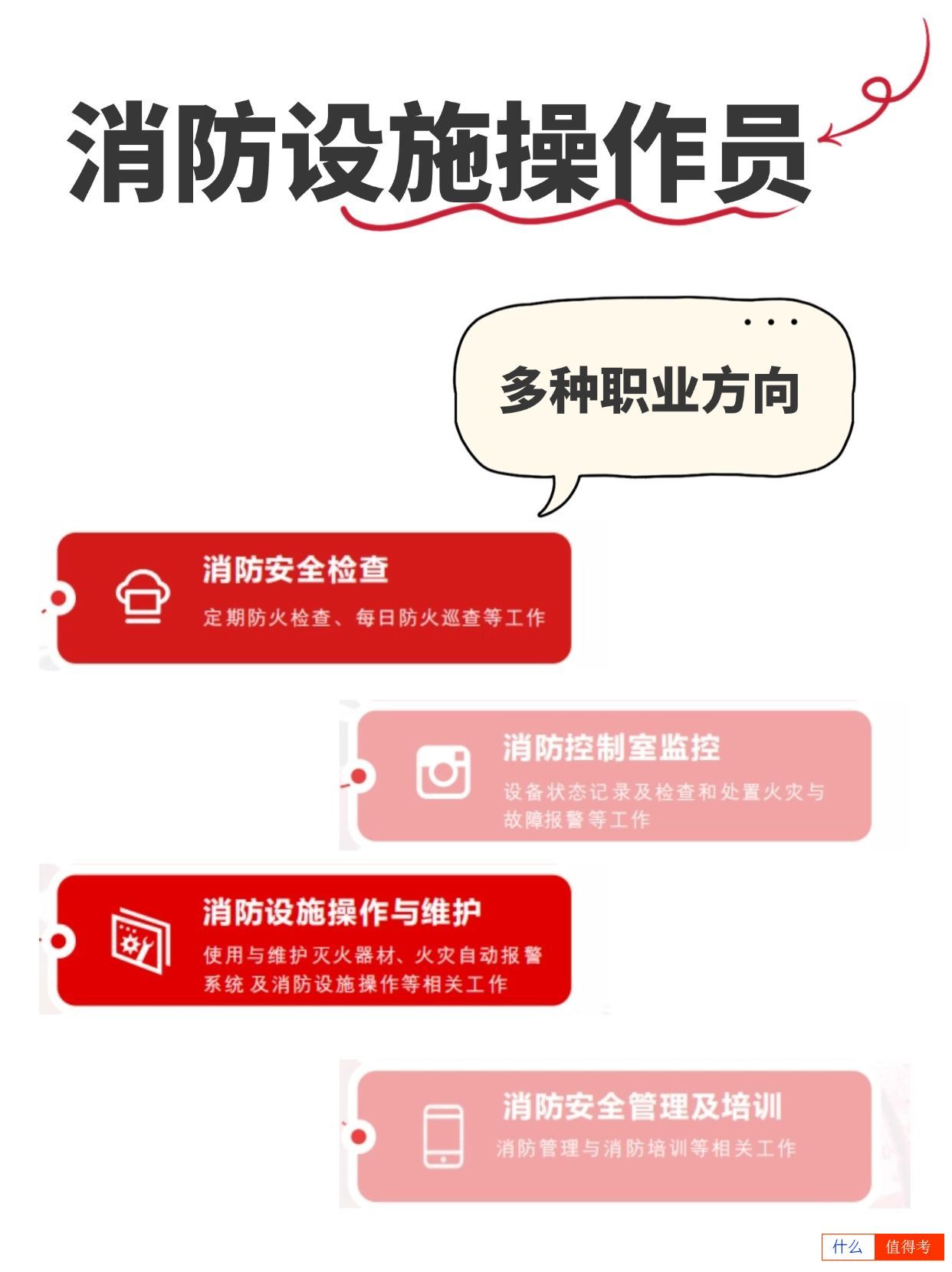 消防设施操作员证书值得考吗?-2