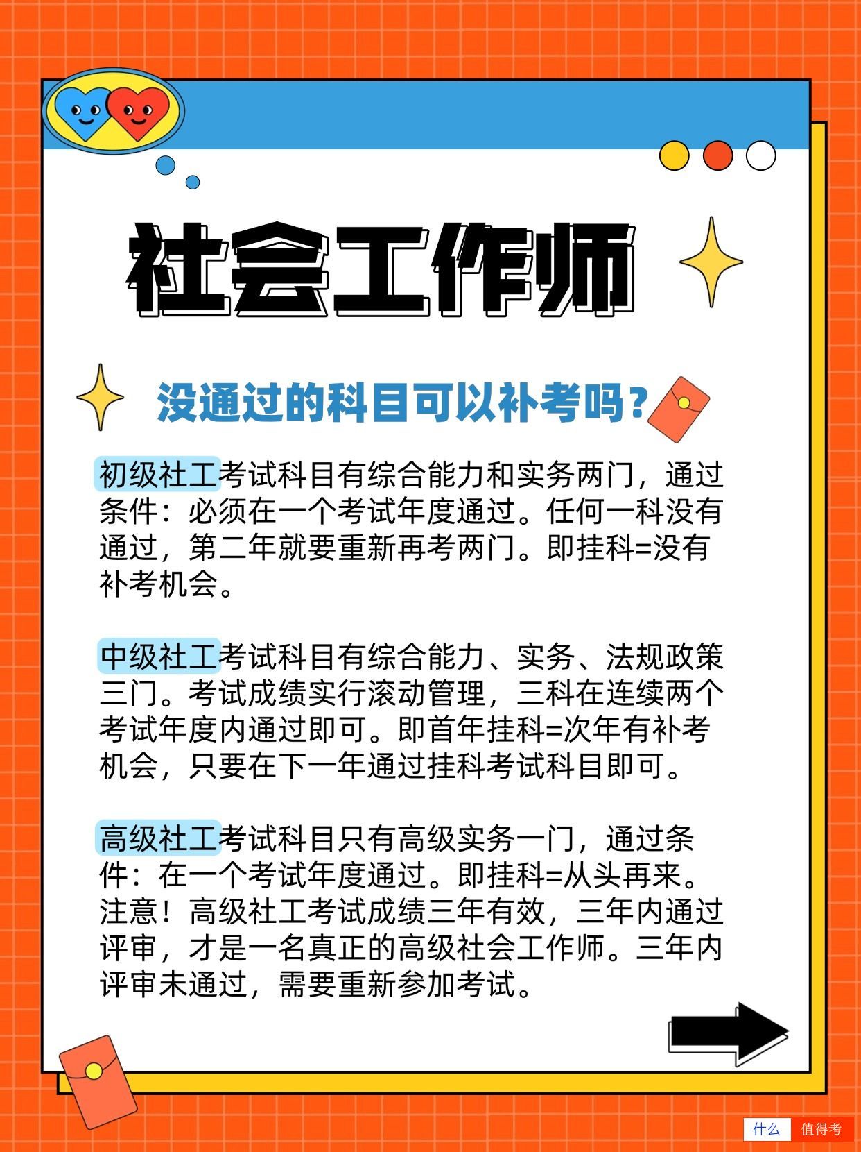 社会工作师考试后,这几个问题你要知道?-2