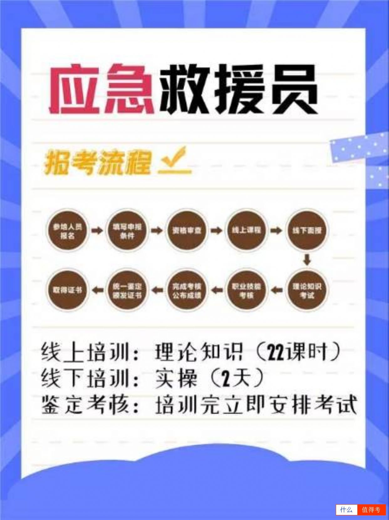 报考应急救援员,流程超简单,快收藏起来!-2