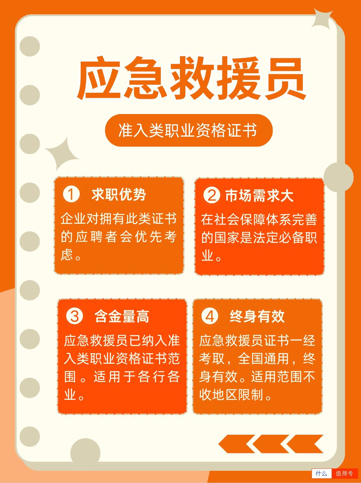 准入类职业资格证书——应急救援员-1
