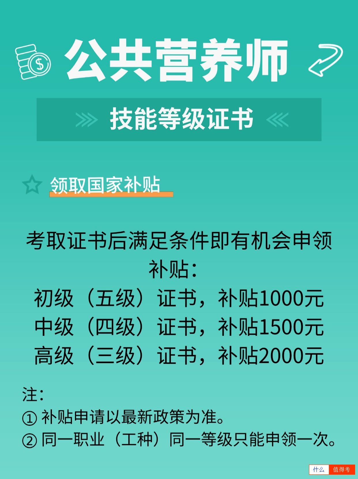 公共营养师报考全流程!-2