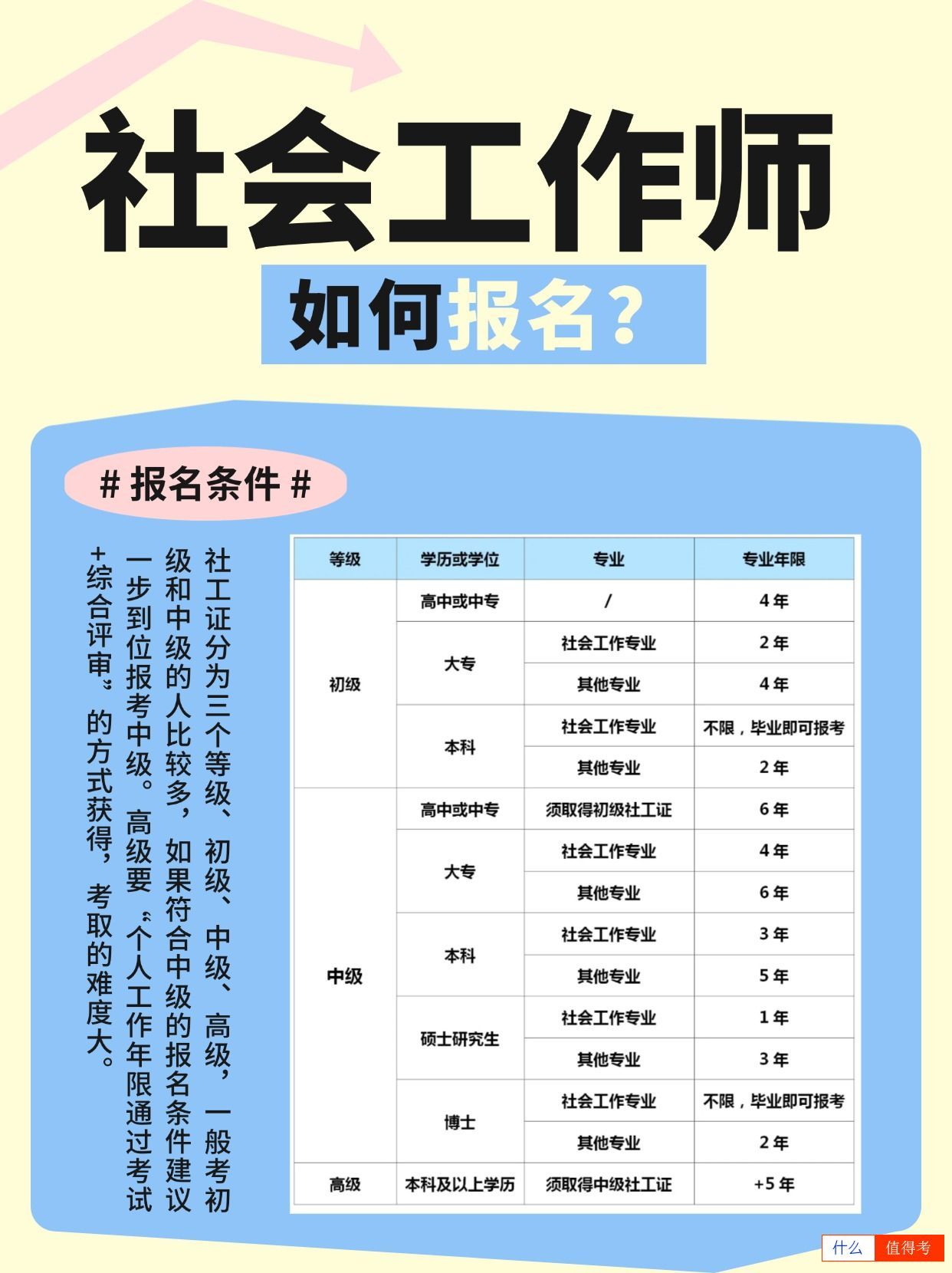 报考社会工作师，工作年限如何计算？-1