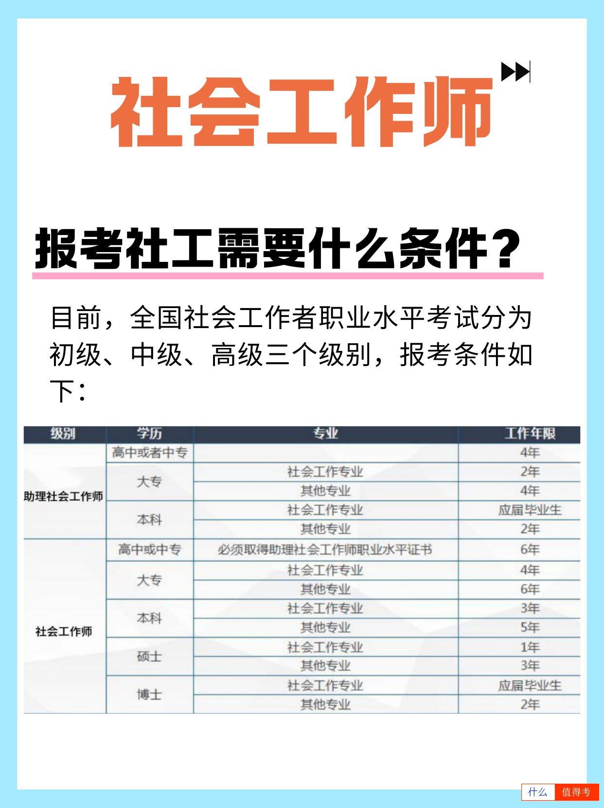 报考社工证需要什么条件?-2