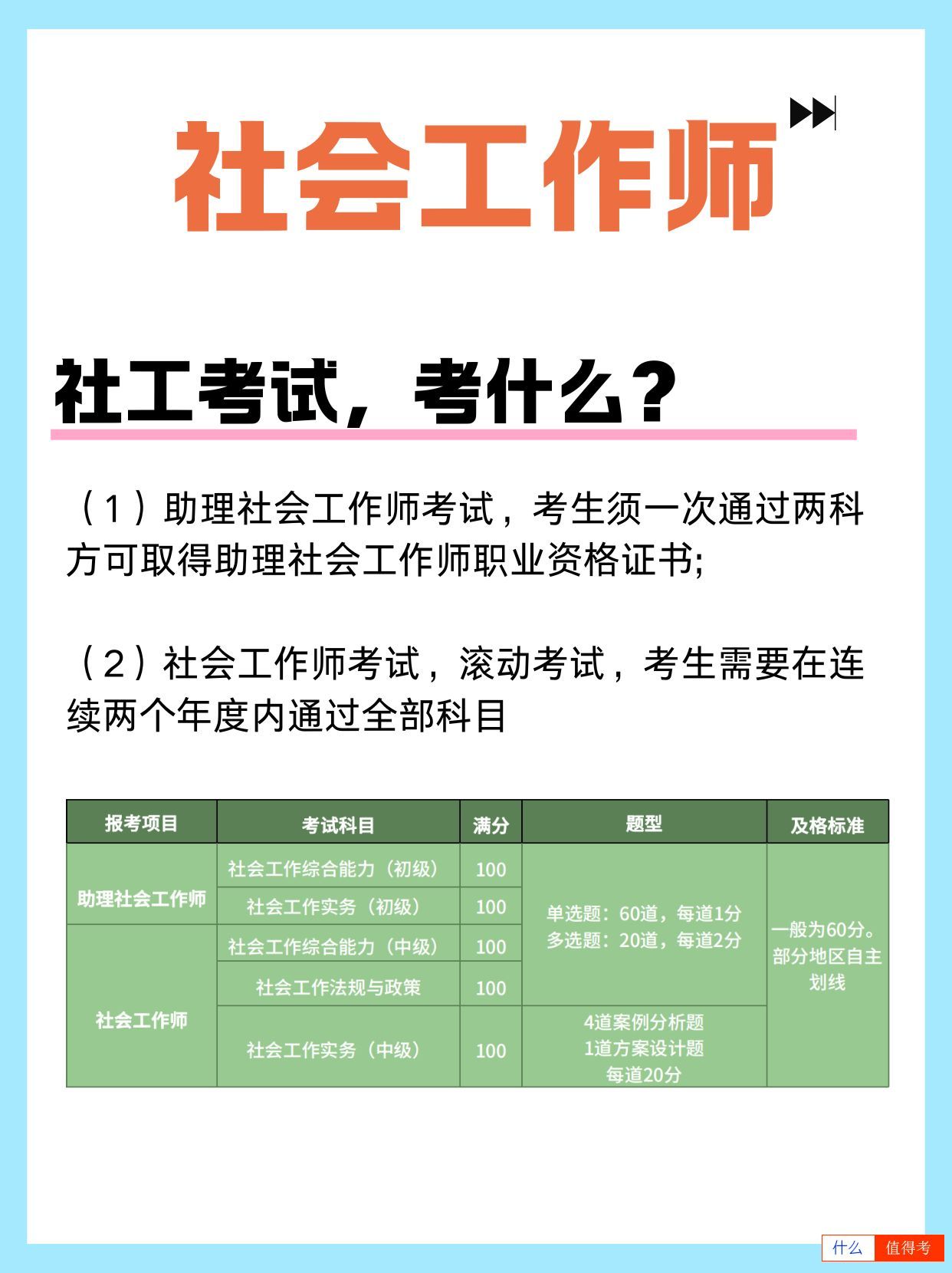 报考社工证需要什么条件？-3