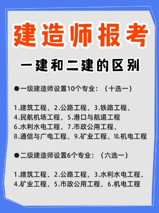 建造师：一级和二级的区别，怎么报考？