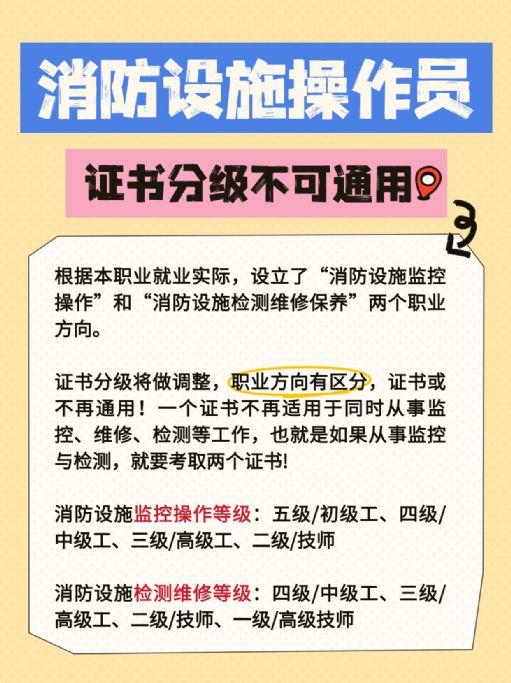 消防设施操作员证初中级报考要求