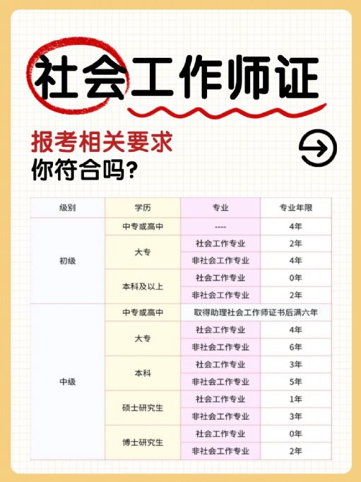 社会工作师证有哪些值得报考的好处？