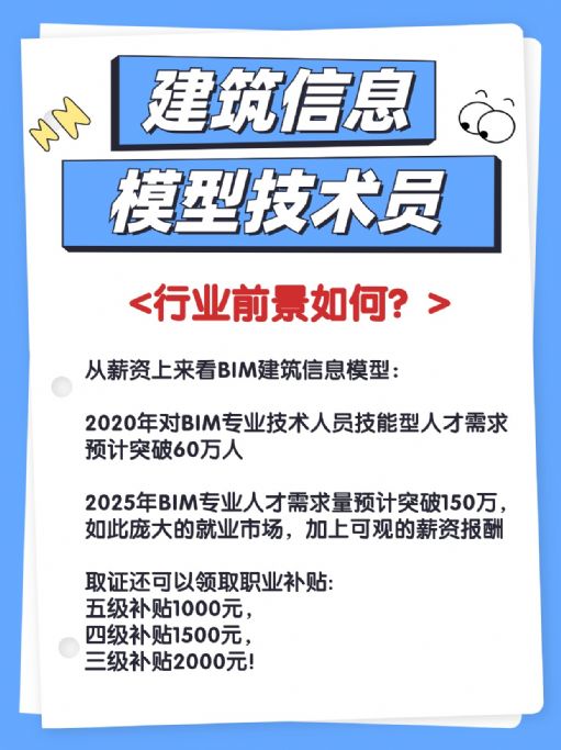 建筑信息模型技术员主要做什么的？行业前景如何？