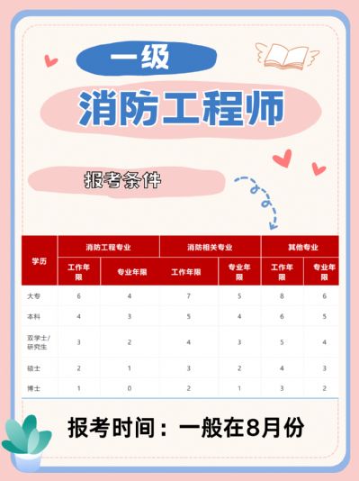 一级消防工程师：消防工程师的通行证！