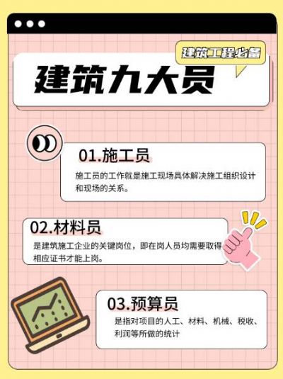 建筑九大员包含哪些？