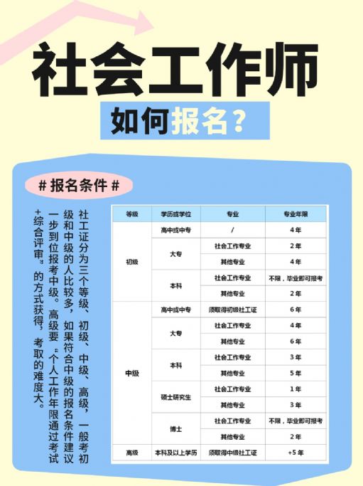 报考社会工作师，工作年限如何计算？